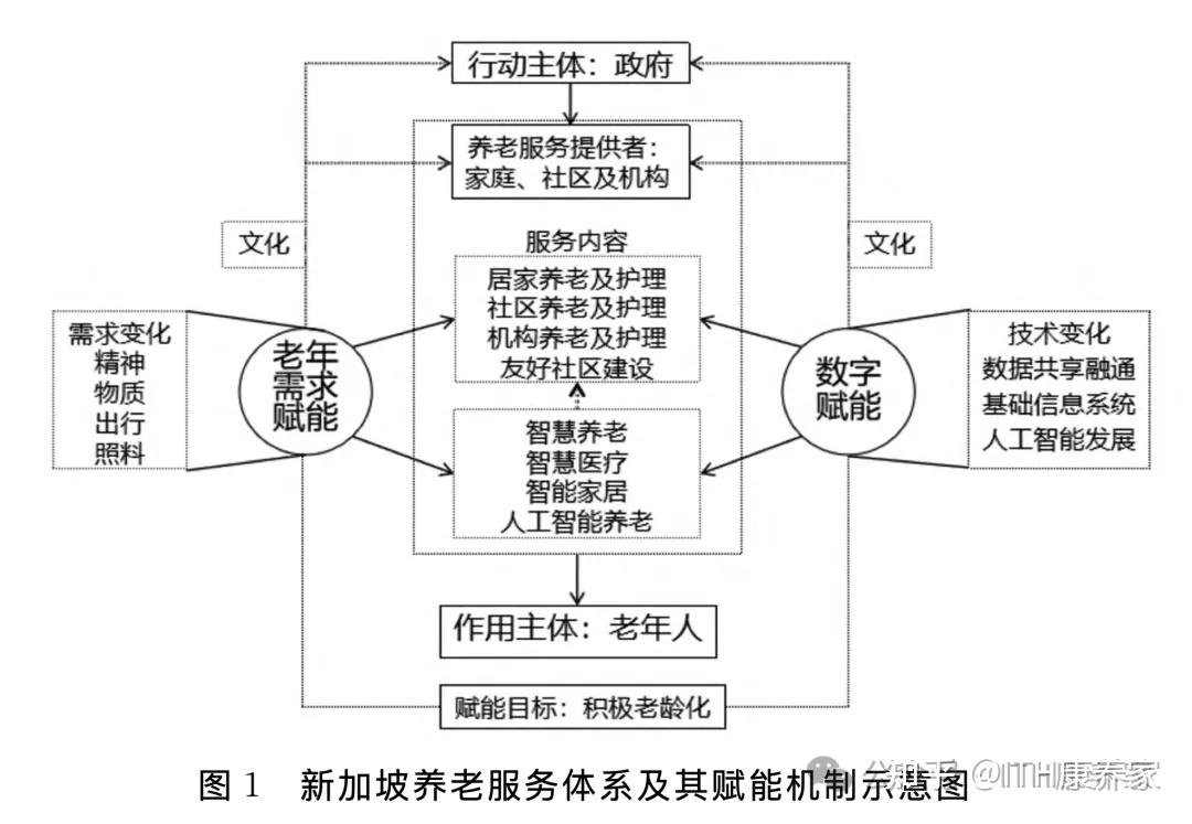 新加坡养老服务和智慧养老模式，是否值得我们参考？ - 知乎