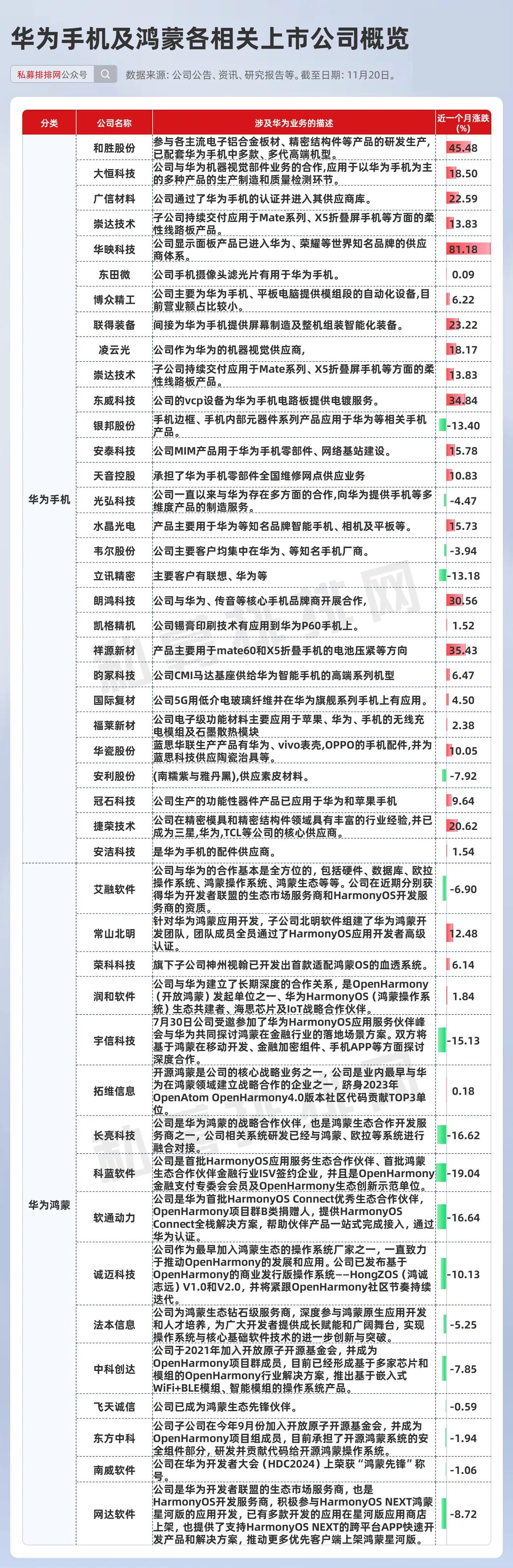 华为 银行流水 zhuanlan.zhihu.com