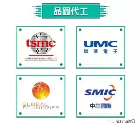 IC产业专业名词及产业链关系 - 知乎