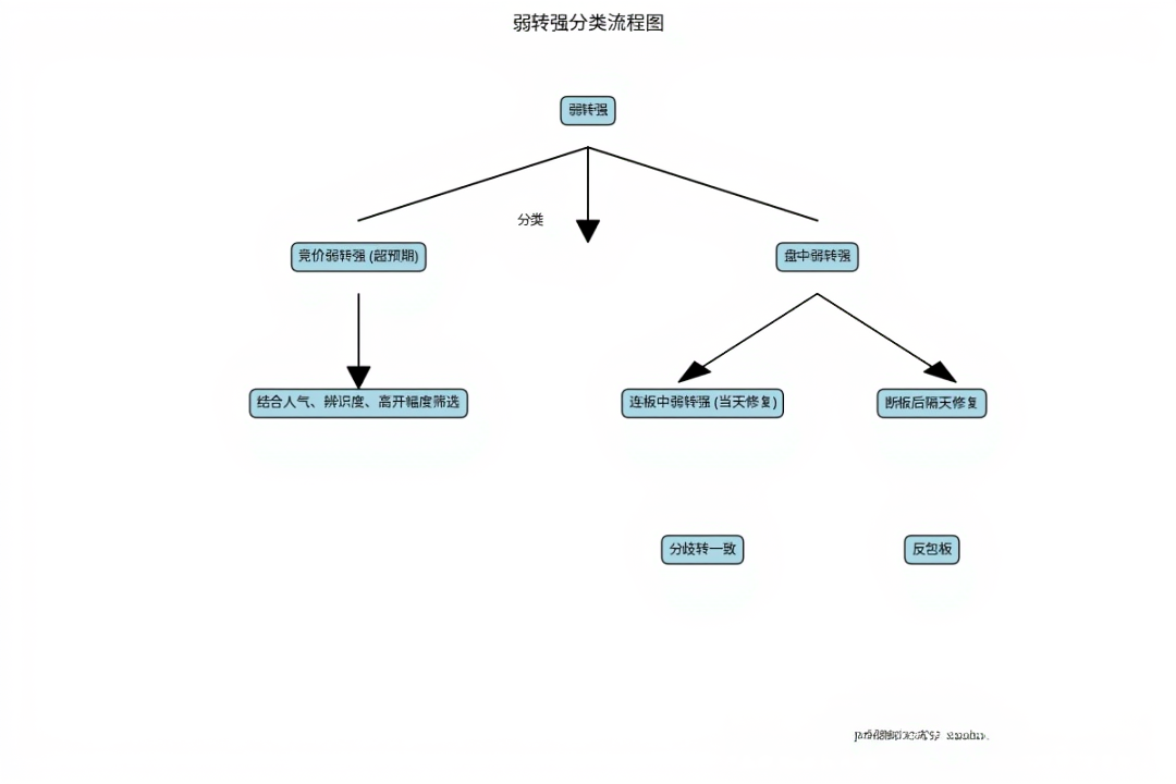 预期差和弱转强详解:从理论到实战的深度解析 - 知乎