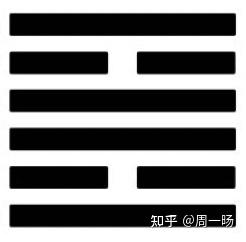 浅释《易经》（三十）离卦 - 知乎