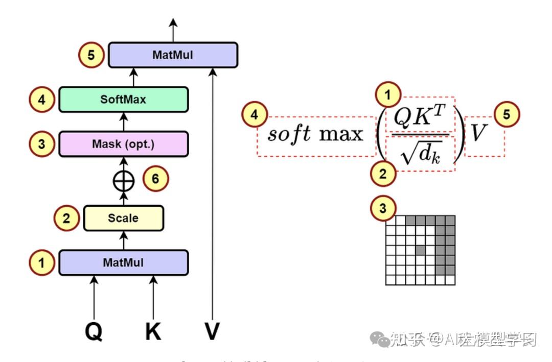 我天！终于把 Transformer 算法搞懂了！！！ - 知乎