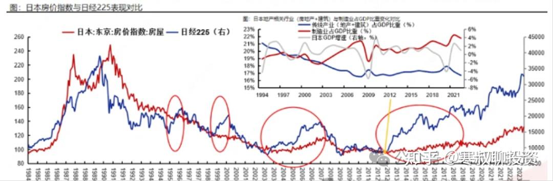 为什么房价加速下跌？ - 知乎