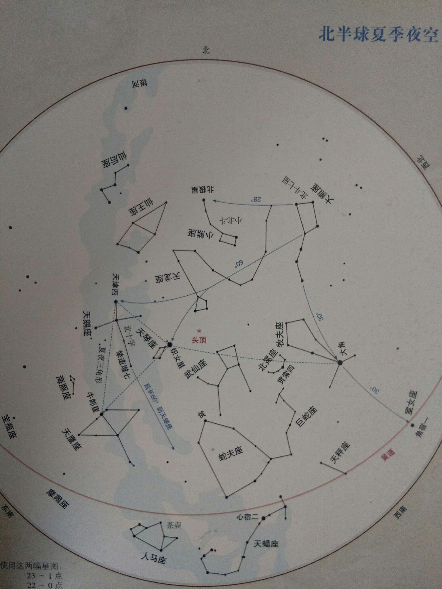 夏季星空中能看到的银河是太阳所在的旋臂还是另一条旋臂