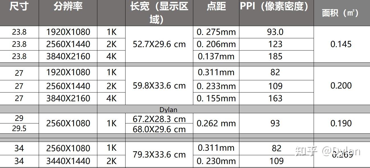 16:9和21:9的显示器哪个实用性更高?
