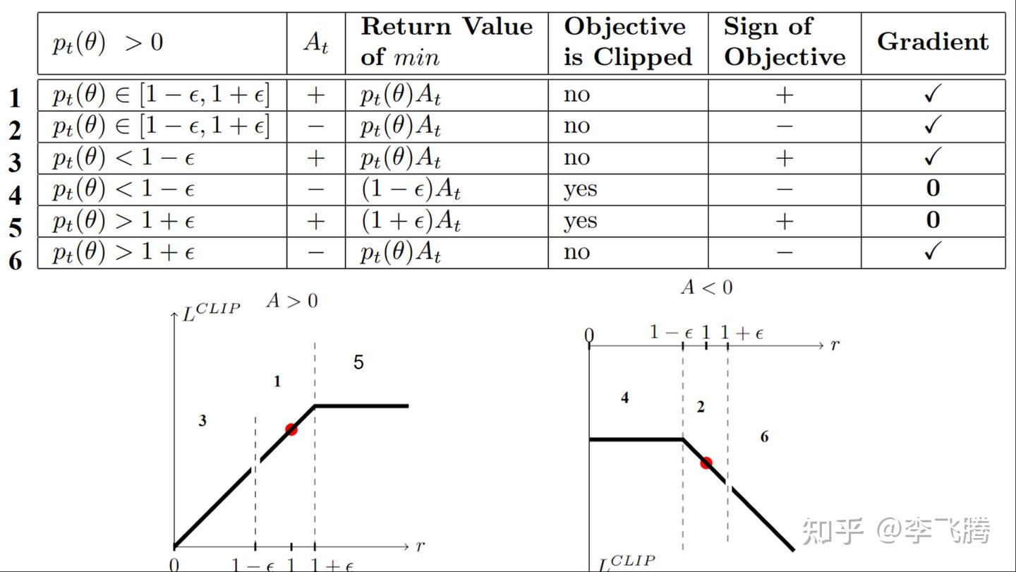 Ppo Deep Rl Algorithm RL 101 - PPO - 知乎