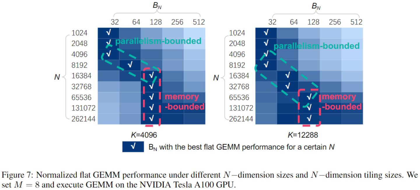 FlashAttention V4 FlashDecoding flashattention-v4-flashdecoding
