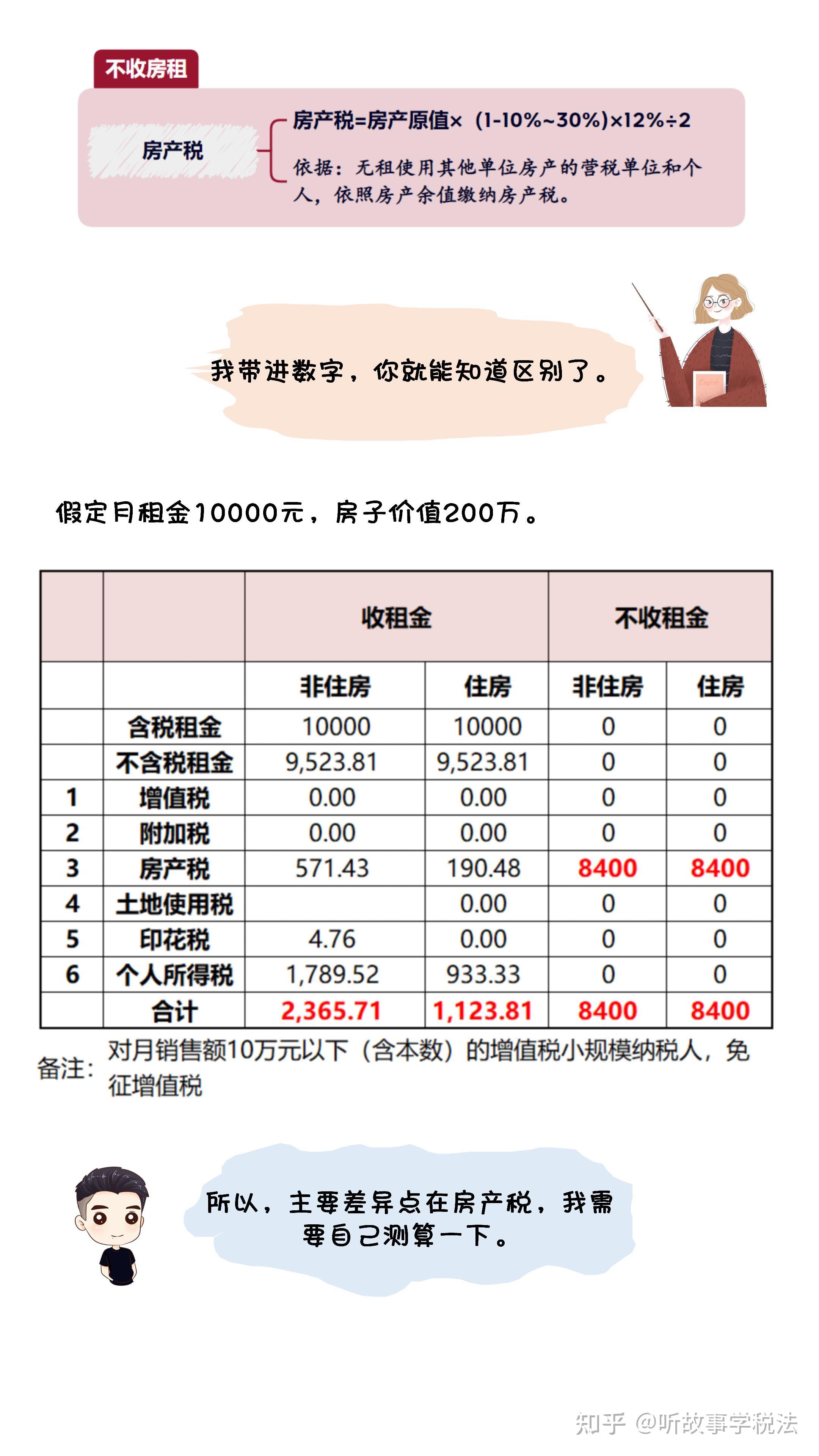 个人房产税