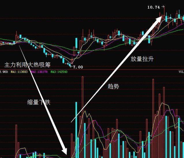 为什么散户总在股票大跌时不断补仓?原因竟令人哑口无言,太可怕 - 知乎