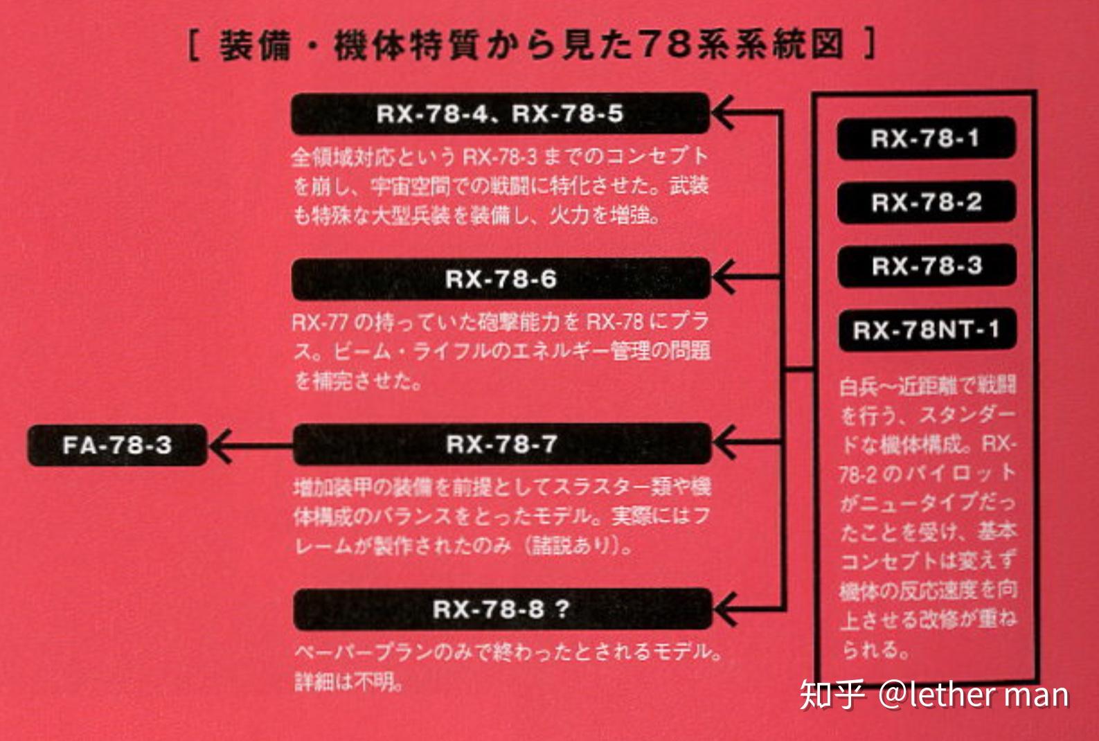 RX-78:从试验到实战——不断进化的高端机型 - 知乎