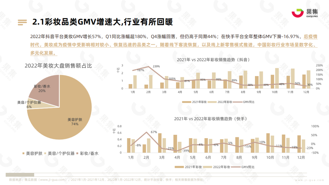 【果集·行研】2022年彩妆行业社媒电商报告 - 知乎