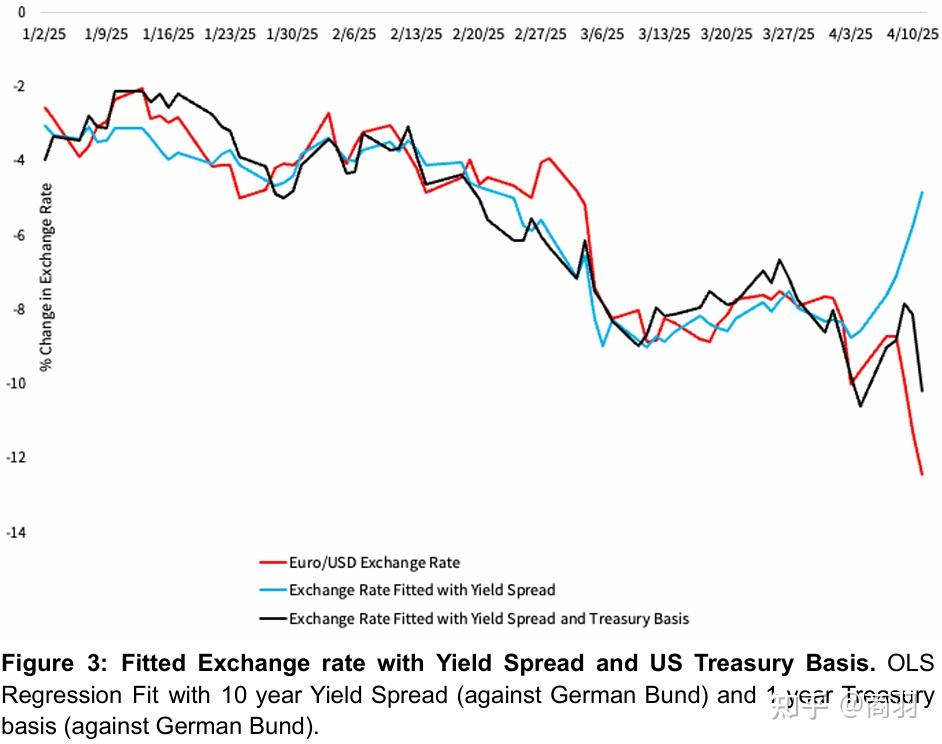 Dollar Upheaval This Time is Different 知乎(02)