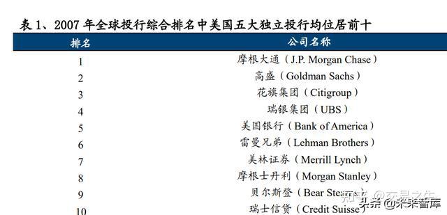 券商投行是做什么的，投行是做什么的工资 - 知乎