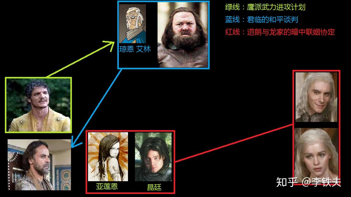 假如在权力的游戏中多恩亲王奥伯伦马泰尔和魔山决斗取得胜利后续故事