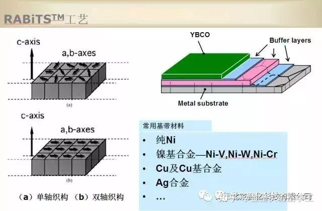 Ebdc Structure 干货 | EBSD晶体学织构基础及数据处理! - 知乎