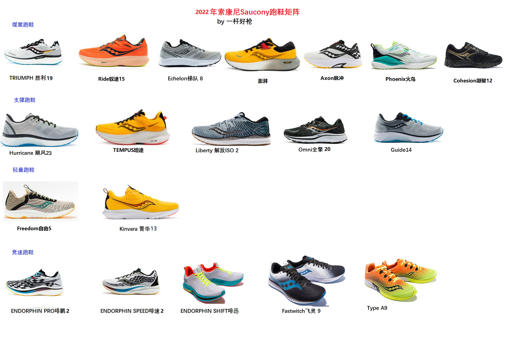 跑鞋矩阵系列之一——索康尼跑鞋矩阵及跑鞋选购指南- 知乎