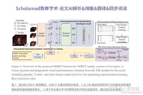 AAAI2024最佳解读|Towards Efficient and Effective Text-to-Video Retrieval ...