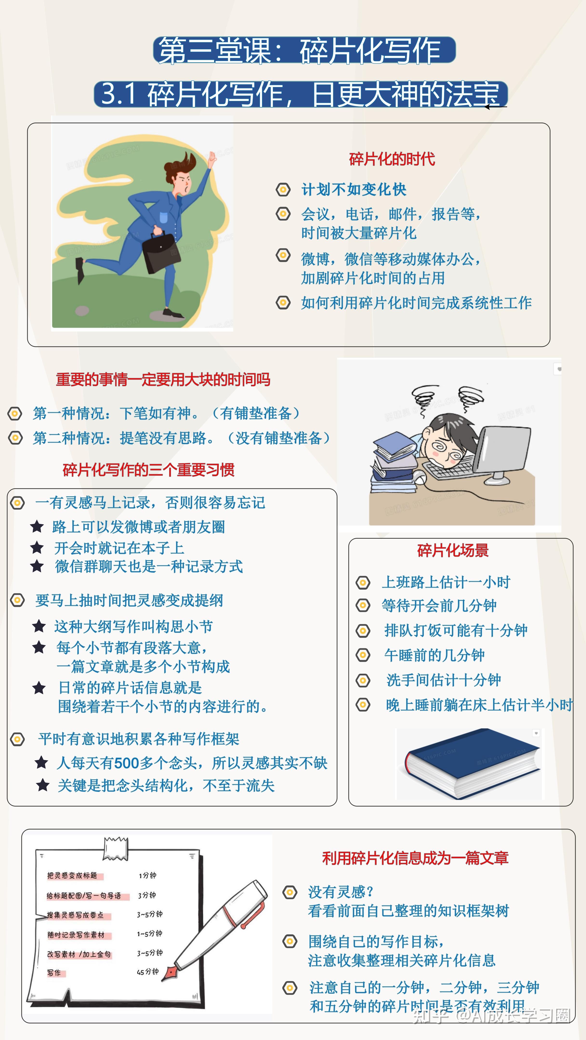 写作七堂课｜高效写作的七个习惯（3） - 知乎