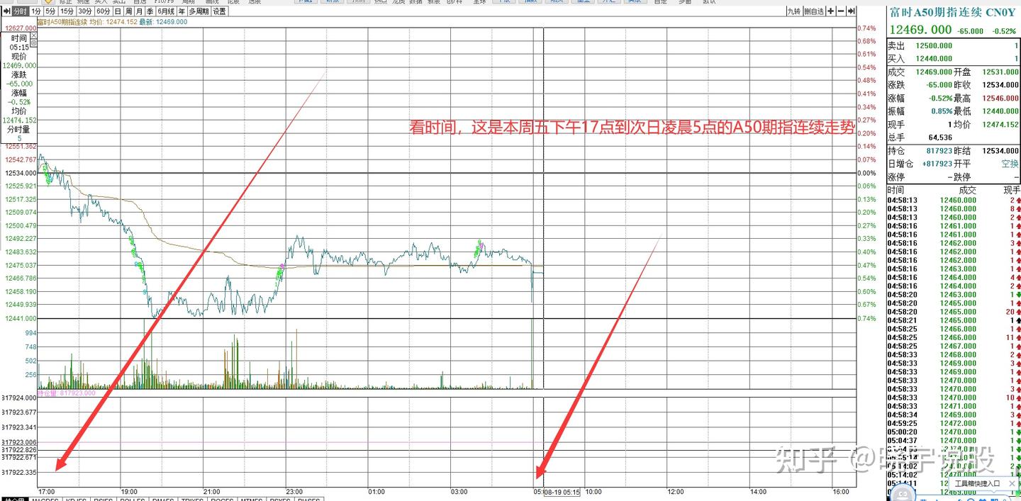 下周股市策略来了,利好不断,下周会涨吗? - 知乎