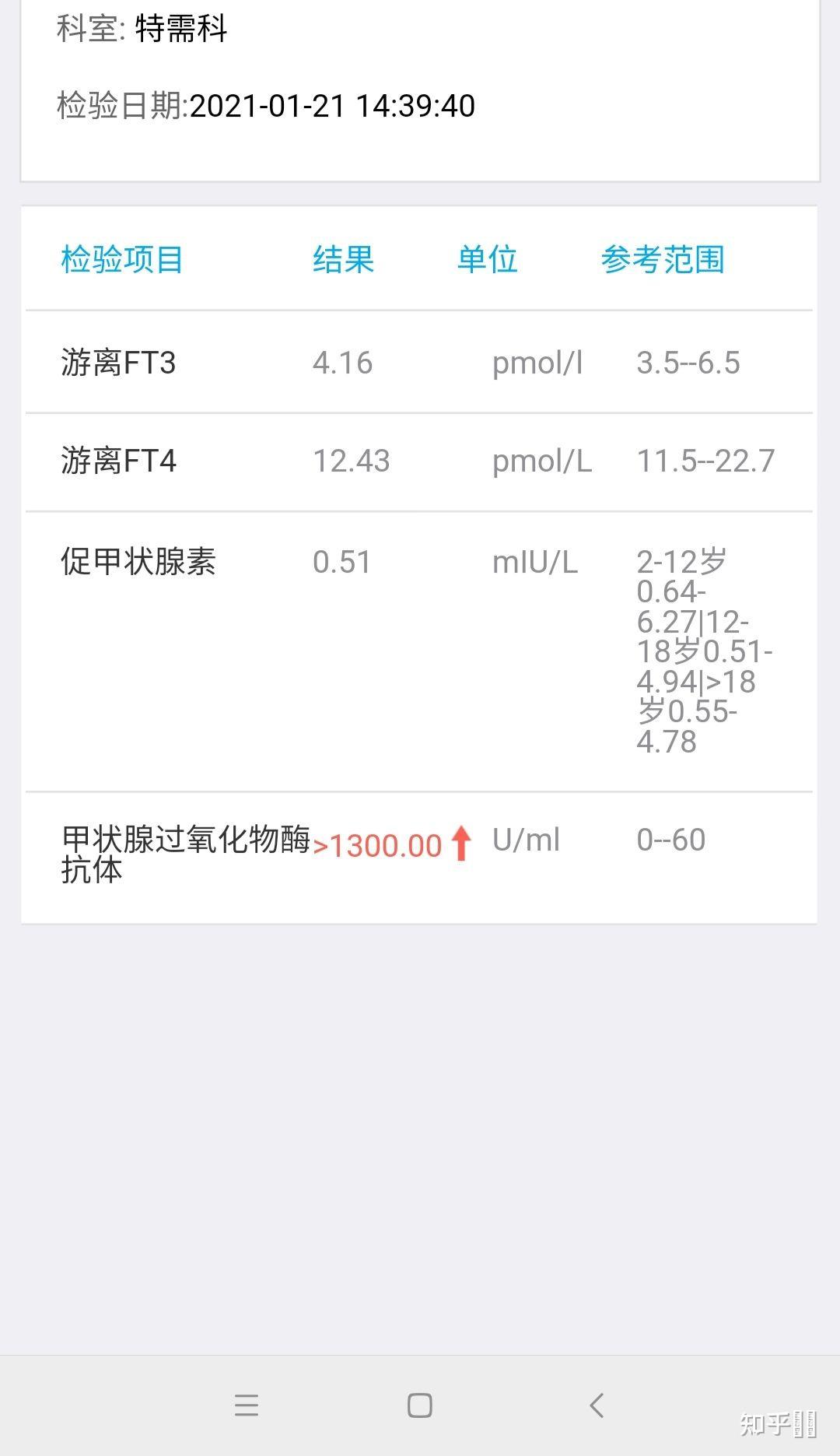 孕期抗甲状腺过氧化物酶抗体升高,其他指标正常,是不是有什么问题?