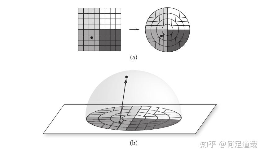 3.8 球面几何 (Spherical Geometry) - 知乎