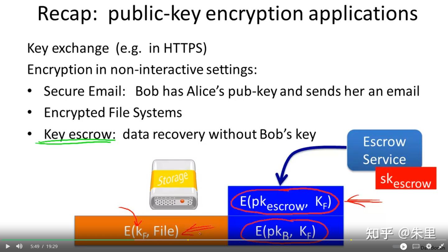 [done] Learning Notes for Cryptography I - 知乎