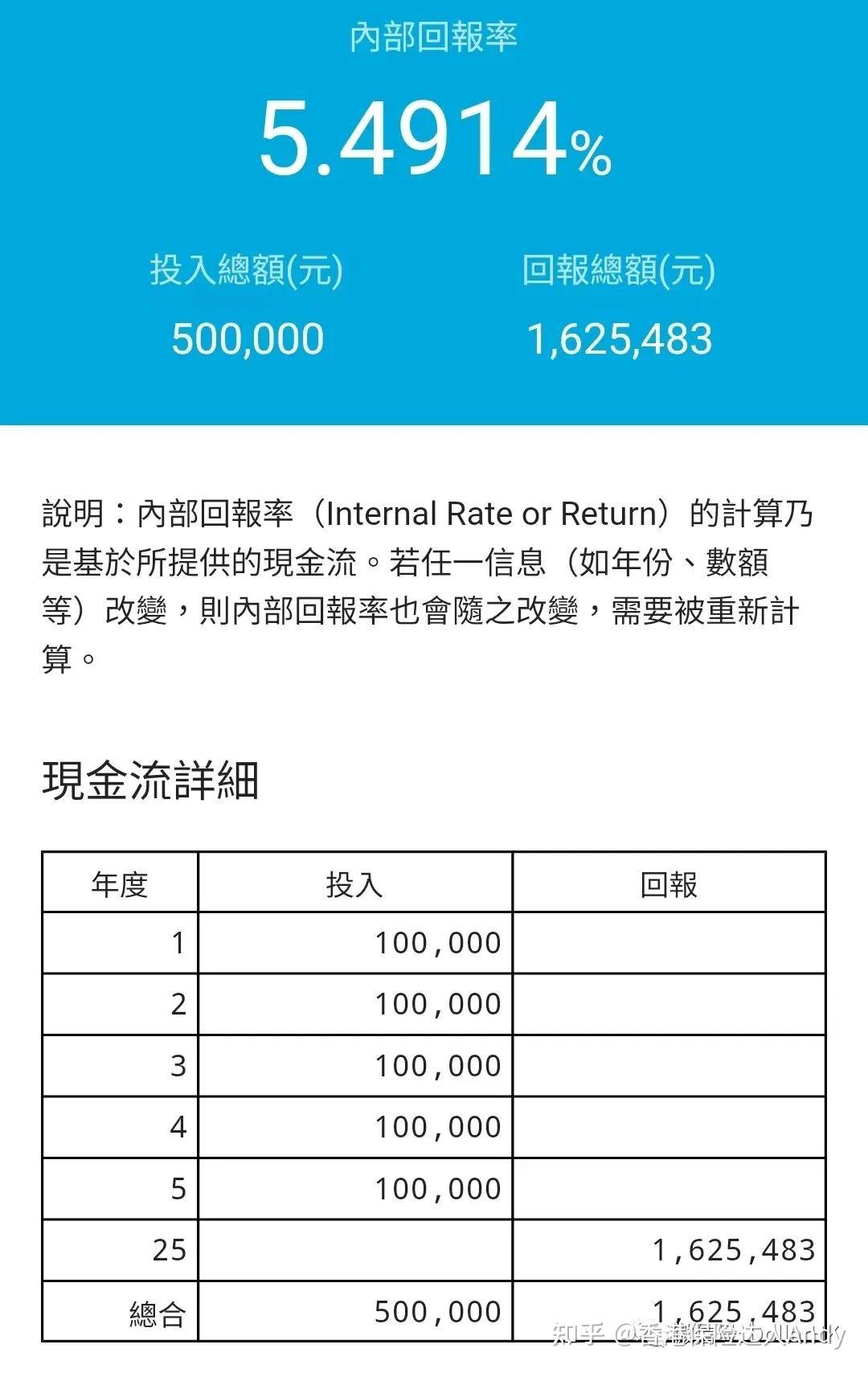 香港保险IRR收益率有多高？（这只是演示分红收益） - 知乎