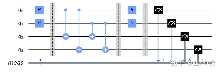 Simon's Algorithm Qiskit模拟 - 知乎