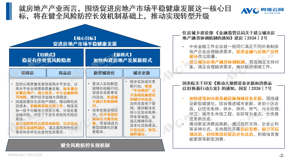 两会契机下的2024年房地产产业新机会 - 知乎