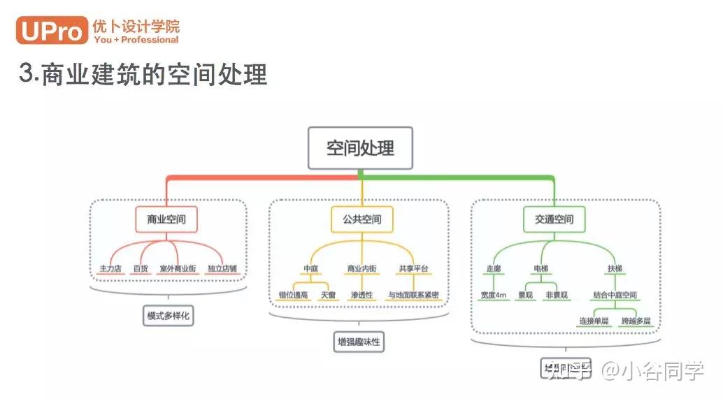 大谷带你抄绘商业类建筑!【干货】 - 知乎