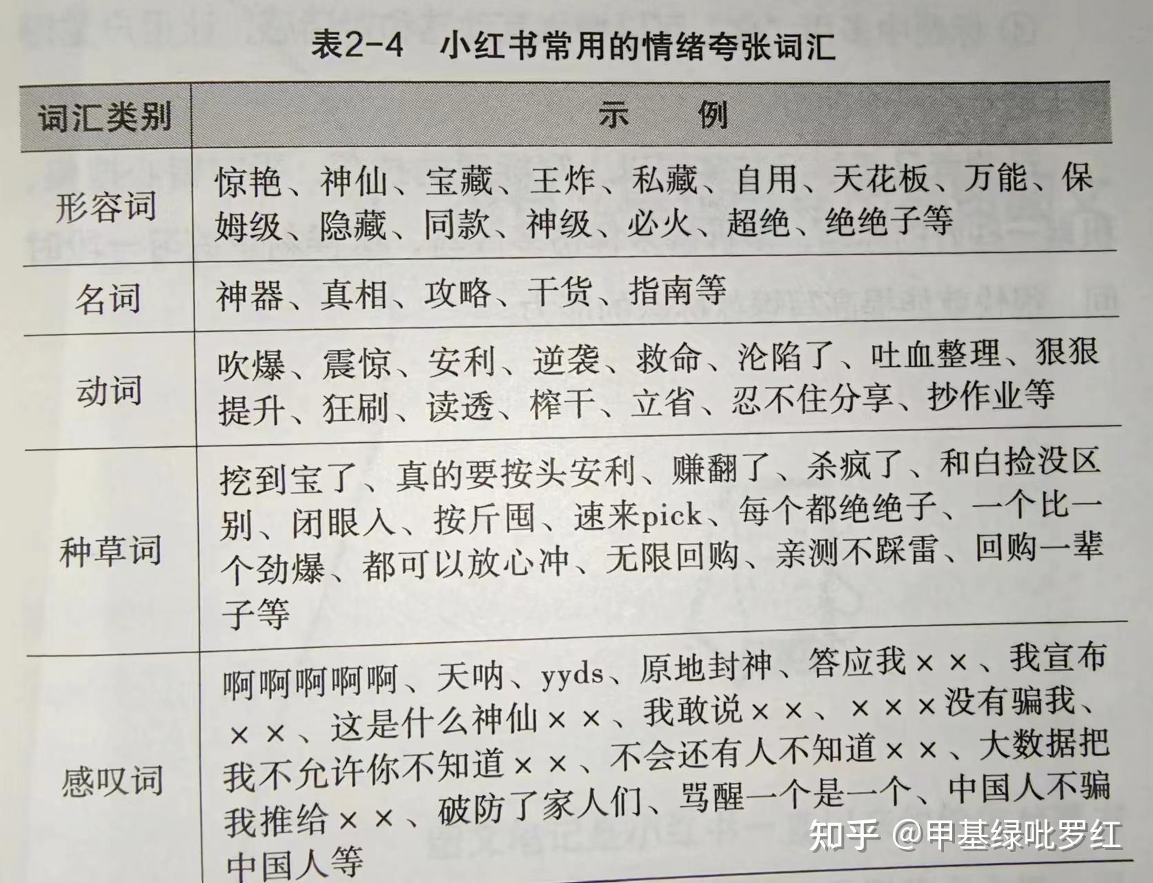 小红书运营的爆款笔记=小红书运营攻略及内容技巧