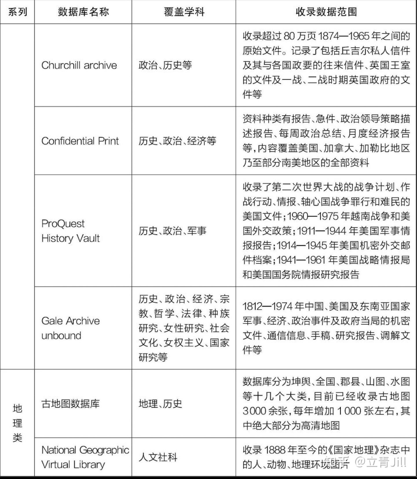 分享一些写论文常用的数据网站:开放数据信息源 - 知乎