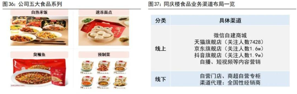 餐饮老字号，同庆楼：民企背景，立足安徽、江苏，准备向全国扩张 - 知乎