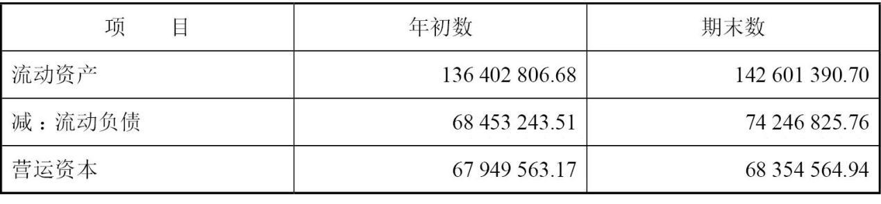 亏损企业的财务报表怎么分析？ - 知乎