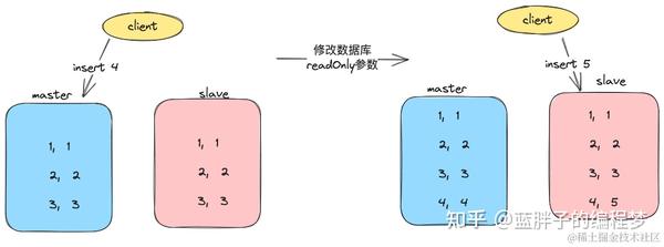 在MySQL多个数据库同步过程中，如何处理源迁移库中无主键表的检查问题？
