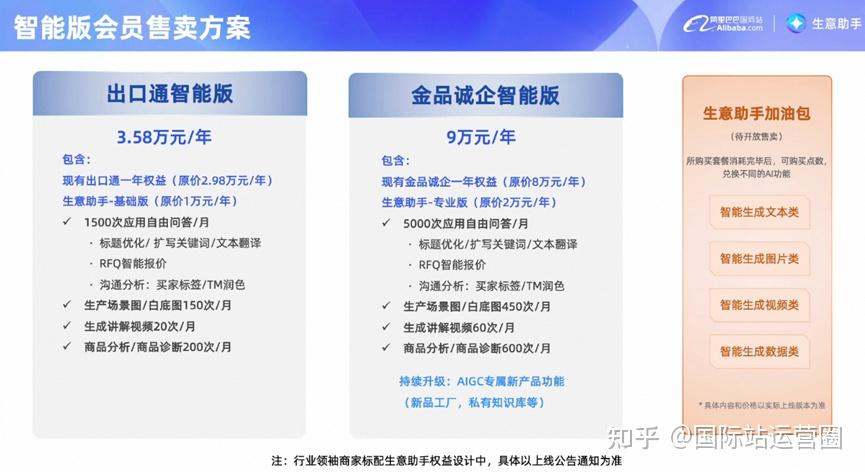 国际站的生意助手AI可以买吗? - 知乎