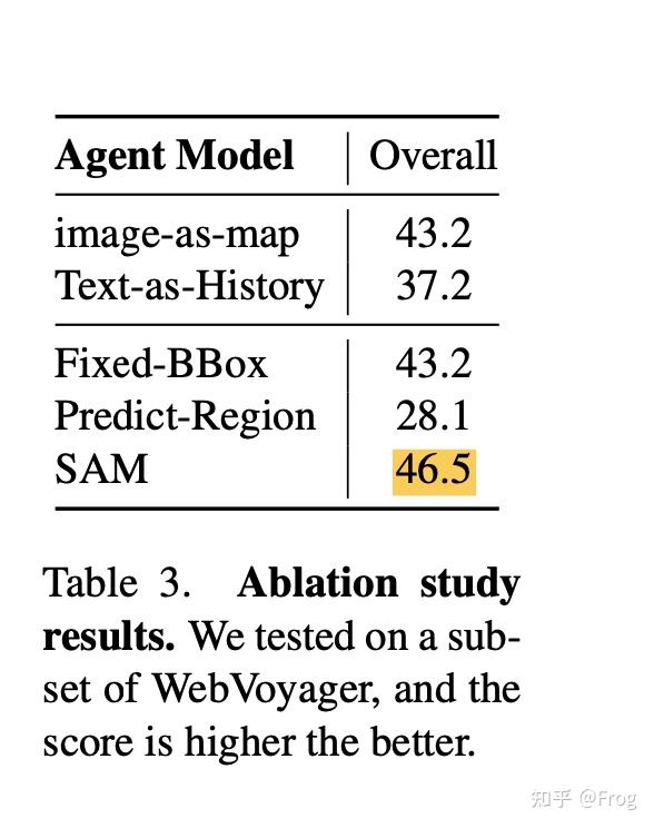 8月分享Visual Test-time Scaling for GUI Agent Grounding - 知乎