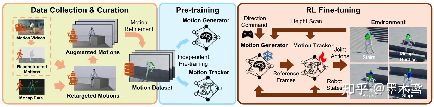 Lmmt Routing And Filtering Humanoid Whole-Body Control (十一)——LMMT - 知乎