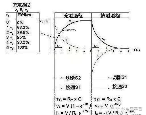 电容充放电时间计算方法,你学会了吗? - 知乎