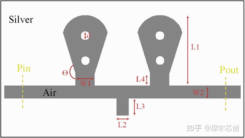 Lumerical案例 | 基于粒子群优化的双波段MIM滤波器引领高灵敏度检测革新的图1