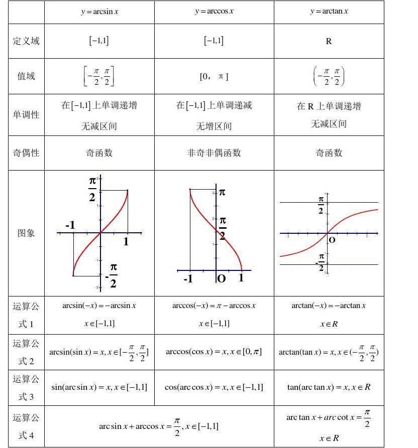 616-1-分析基础 - 知乎