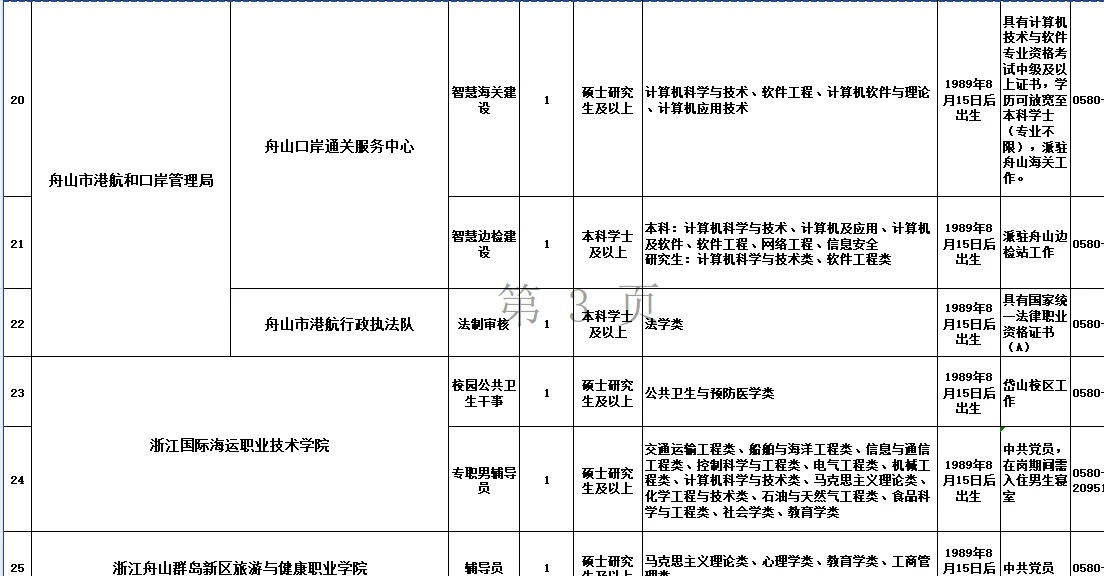 浙江省哪个市的公务员比较好考啊? - 知乎