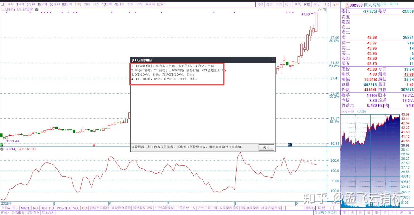 持股神器-CCI指标，操底买点，持股买点，强势买点与持股技术运用- 知乎