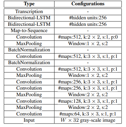 【pytorch】从零开始，利用yolov5、crnn+ctc进行车牌识别 - 知乎