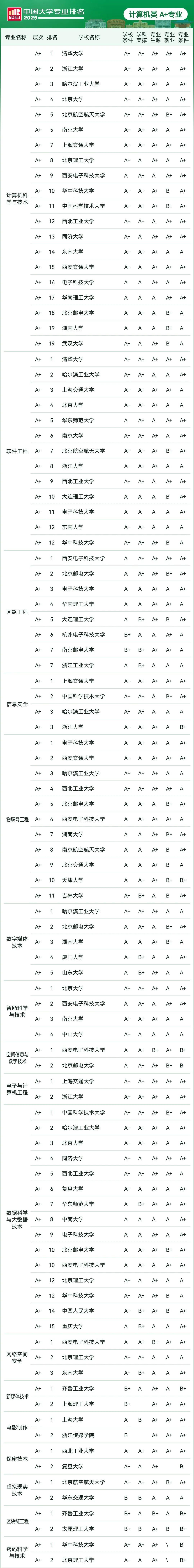 软科中国大学排行榜是什么意思(软科2021中国大学排行榜官网)