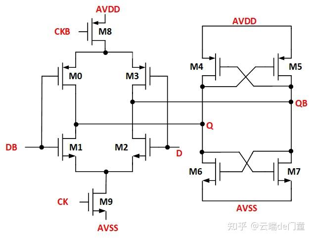 集成电路设计之latch - 知乎