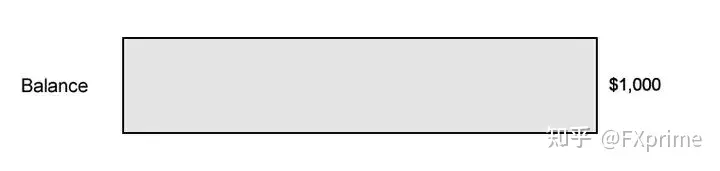 什么是保证金水平？