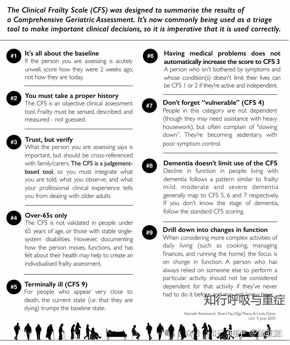 第201期 衰弱的概念、病理机制与评估策略 - 知乎