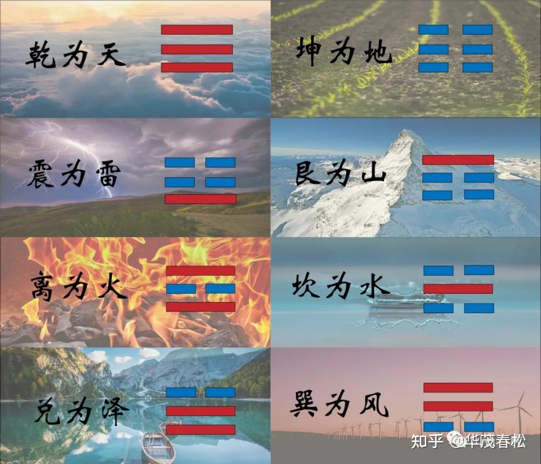 周易基础术语干货篇 - 知乎