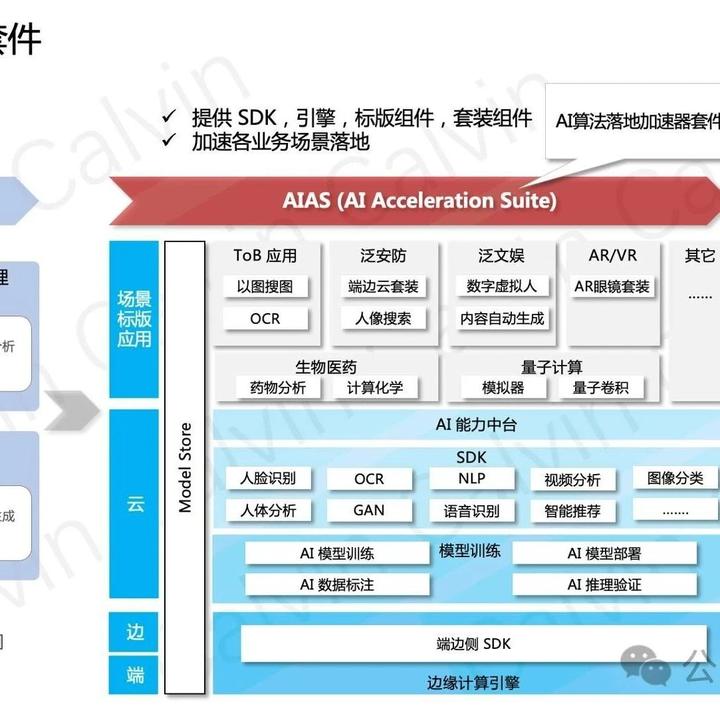 [开源]免费，可商用，Java AI 人工智能一站式解决方案，为研发加速 - 知乎